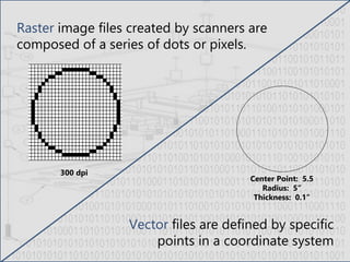 Center Point: 5.5
Radius: 5”
Thickness: 0.1”
300 dpi
Raster image files created by scanners are
composed of a series of dots or pixels.
Vector files are defined by specific
points in a coordinate system
 