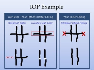 IOP Example
Paintbrush Editor
X X
Intelligent Object PickingOverdraw with Color
Low-level—Your Father’s Raster Editing Your Raster Editing
 