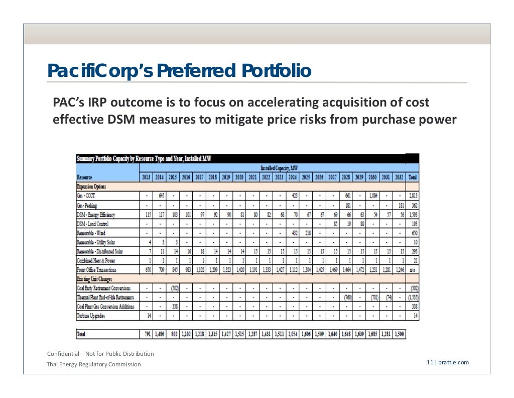 Electric Utility Integrated Resource Planning (IRP)