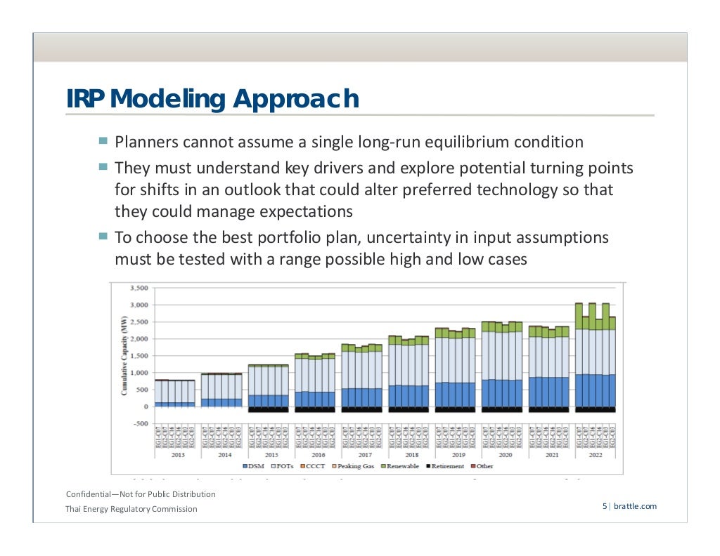 Electric Utility Integrated Resource Planning (IRP)