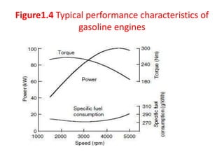 Engine Performance Graph In Powerpoint ELECTRIC VECHICLE ppt OCT 3 UNIT 2 (2).ppt