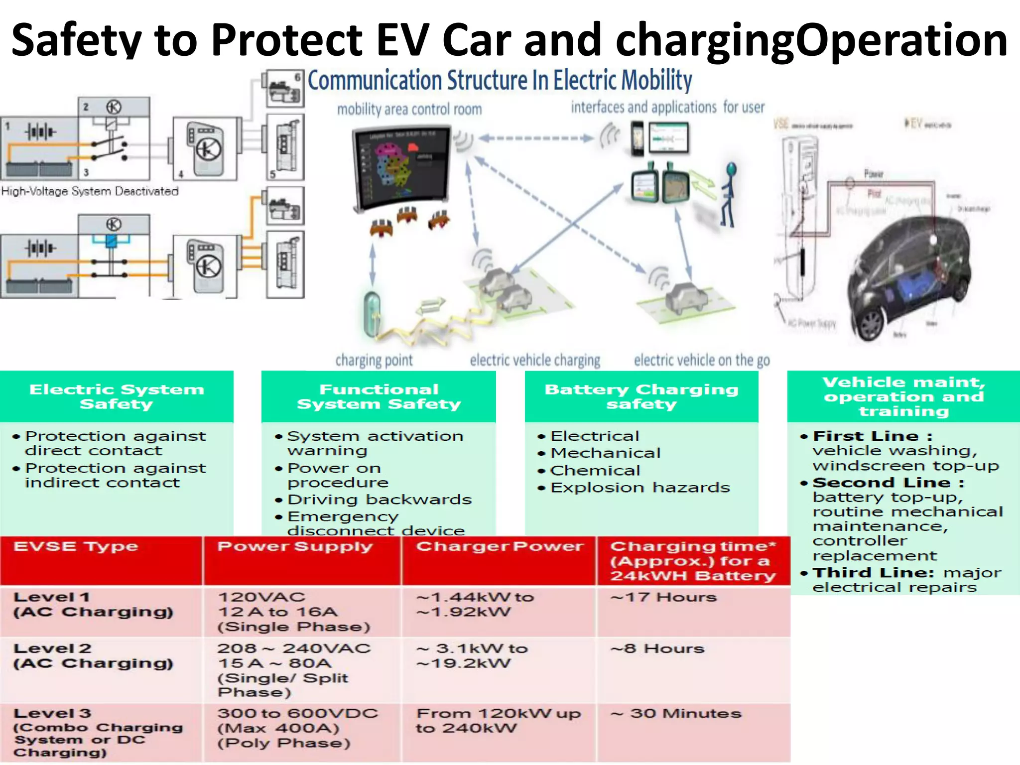 Electric vechile public charging station presentation by jmv | PPT