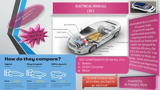 ELECTRICALVEHICALS
( EV )
KEY COMPONENTSOF AN ALL EV’s
1) Battery
2) DC/DC Converter
3) Motor
“In order to have clean
air in cities, you have to
go electrical ”
 