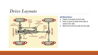 Need of Electric Vehicle, Classification of Electric Vehicle and India ...