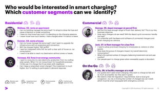 Who would be interested in smart charging?
Which customer segments can we identify?
Melissa, 32, rents an apartment
• Can my building manage the extra load? I’m afraid to blow the fuse and
cause a blackout or break something.
• I have no clue know how much I’m spending on the charging sessions.
• I never know how much battery I have charged when I’m about to leave.
Conner, 44, owns a house
• Can my house manage the extra load? I don’t want to upgrade the
infrastructure with an expensive grid connection.
• Will I be charged higher T&D tariffs?
• I want an integrated utility bill, but with a clear split of house vs. car
consumption.
• I need to be able to reach my destination without stress or hassle.
Vanessa, 53, lives in an energy community
• I want to consume my own electricity production from my rooftop
solar panels. When I’m not consuming it for household purposes,
I’d like use it to charge the EV we share with neighbors.
• Can I lease a networked, smart charger? The investment is much
higher, but I’m willing to participate in demand response.
Residential Commercial
On the Go
George, 25, depot manager at parcel firm
• Will the EVs have enough range to finish their delivery list? This is our key
business objective.
• How many chargers do we need? Will the depot’s grid connection handle
the load?
• I’m unfamiliar with hardware and software of connected chargers and
smart charging as a service.
Jack, 37, is fleet manager for a law firm
• I need to allow prioritized charging for employees vs. visitors or other
guests.
• How does the group of chargers impact my overall electricity
consumption?
• What’s the optimal number of chargers, balancing investment cost and user
comfort?
• Our people want to charge green when renewable supply is abundant.
Emily, 29, is facility manager at a mall
• Our guests don’t want smart charging: they want to charge as fast and
as much as possible, but they want it green.
• We need to meet the regulators’ requirements: due to local grid
congestion, my city is limiting the number of chargers we can install,
which must be smart (equipped with emergency control).
Monitor and
insights
Investment and
bill savings
Environmental
impact
Comfort and
peace of mind
 