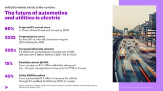 eMobility market trends by the numbers
Projected price parity
for key EVs vs. internal combustion engine
(ICE) vehicles by 2022
Utility EBITDA outlook
From a projected €1.7 billion in revenue for utilities
through EV-enabled flexibility by 2030 in Europe
2022
45%
Projected EV market share
in China, United States and Europe by 2040
60%
Increased electricity demand
EV electricity consumption in Europe and the US
will rise from 6 TWh in 2016 to 1,800 TWh by 2040
300x
15% Flexibility-driven EBITDA
from a projected € 5.1 billion eMobility value pool
(i.e., through managed/smart charging) by 2030 in Europe
The future of automotive
and utilities is electric
Source: Accenture’s Digitally Enabled Grid research program, Accenture Research & Accenture Strategy e-
Mobility Value Research 2019
 