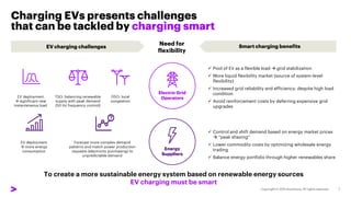 Energy
Suppliers
Charging EVs presents challenges
that can be tackled by charging smart
Forecast more complex demand
patterns and match power production
requests (electricity purchasing) to
unpredictable demand
EV charging challenges Smart charging benefits
DSO: local
congestion
 Control and shift demand based on energy market prices
 “peak shaving”
 Lower commodity costs by optimizing wholesale energy
trading
 Balance energy portfolio through higher renewables share
 Pool of EV as a flexible load  grid stabilization
 More liquid flexibility market (source of system-level
flexibility)
 Increased grid reliability and efficiency; despite high load
condition
 Avoid reinforcement costs by deferring expensive grid
upgrades
Need for
flexibility
Electric Grid
Operators
EV deployment
 significant new
instantaneous load
TSO: balancing renewable
supply with peak demand
(50 Hz frequency control)
EV deployment
 more energy
consumption
To create a more sustainable energy system based on renewable energy sources
EV charging must be smart
 