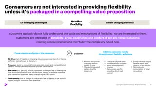 Consumers are not interested in providing flexibility
unless it’s packaged in a compelling value proposition
EV charging challenges Smart charging benefits
Need for
flexibility
customers typically do not fully understand the value and mechanisms of flexibility, nor are interested in them.
customers are interested in simplicity, price, experience and comfort of set-and-forget solutions:
creating simple propositions that “hide” the complexity could help.
• EV driver: lack of insight on charging status or expenses, fear of not having
sufficient battery/range at departure
• Prosumer: wants to consume home-generated power and enjoy additional
benefits through demand-response program participation
• Site owner (e.g., parking, offices, apartment buildings): fear of blowing the
fuse due to extra load on local infrastructure, having to enforce expensive
grid connection upgrades, being charged higher T&D tariffs
• Fleet operator: lack of insight in charge rate, fear of having to pay a much
higher utility bill, minimize fleet downtime
 Ensure killowatt output
remains within max.
capacity of the facility
 Optimize auto-
consumption of local
renewables
Focus on pains and gains of the consumer
Address consumer needs
through smart flexibility solutions
 Charge at off-peak rates
 Provide visibility on costs
 Avoid higher demand
charges
 Remunerate user for
providing direct load
control
 Monitor and provide
charging session
insight to user
 Charge to requested
battery level by
departure
Customer
 
