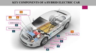 Electric Vehicle (EV).pptx
