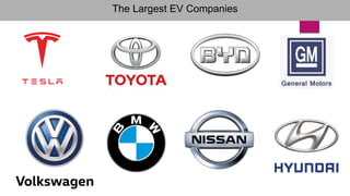 The Largest EV Companies
 