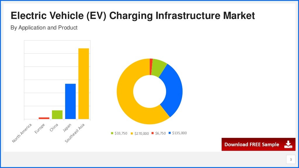 Electric vehicle (ev) charging infrastructure market