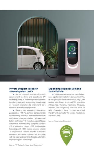 Private Support Research
& Development on EV
	 	 As for research and development
requirement to drive and accelerate EV
technology,manyofThailand’sprivatecompanies
is collaborating with government organization
or research institution to implement EV’s
research & development projects.
	 	 Ranging from supporting infrastructure
perspective, PTT Plc. (Energy conglomerate)
is conducting research and development on
automotive, charging station, hydrogen and
batterytechnology1.Orinanotheraspect,Nissan
automotive manufacturing company donates
5 first generation Nissan LEAF (cutting edge
technology with 100% electric powered vehicle)
touniversitiesinThailand.Inordertoprovides
academic automotive professionals alongside
withfirst-handunderstandingofelectricautomotive
engineering and technology2.
Source: PTT Thailand1, Nissan Motor Corporation2
Expanding Regional Demand
for Ev Vehicle
	 	 Nissanasawell-knowncarmanufacturer
sees a potential in ASEAN’s demand for EV’s,
bytheagencyofFrost&SullivanCo.survey3,000
people interviewed in six ASEAN countries
(Philippines, Thailand, Indonesia, Malaysia,
Vietnam, and Singapore), with the result of
66% of people in these countries expected
that EV will dominate the vehicle markets in
the near future.
Source: Nissan Motor Corporation
 