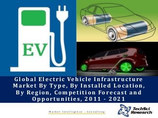 M a r k e t I n t e l l i g e n c e . C o n s u l t i n g
Global Electric Vehicle Infrastructure
Market By Type, By Installed Location,
By Region, Competition Forecast and
Opportunities, 2011 - 2021
 