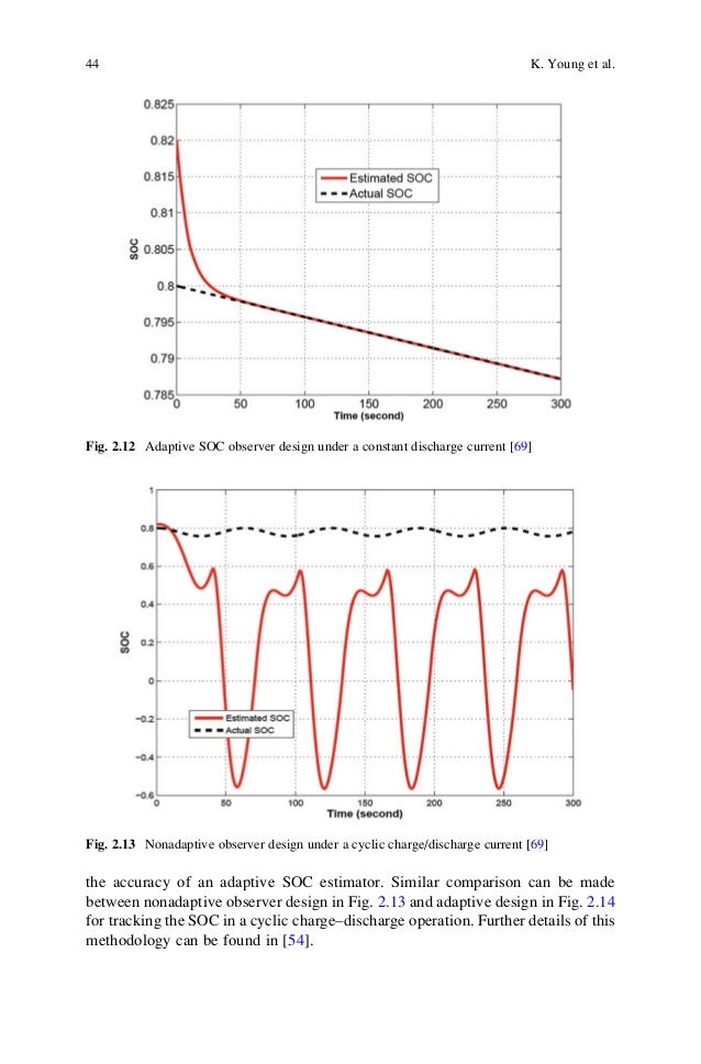 Electric vehicle integration into modern power networks