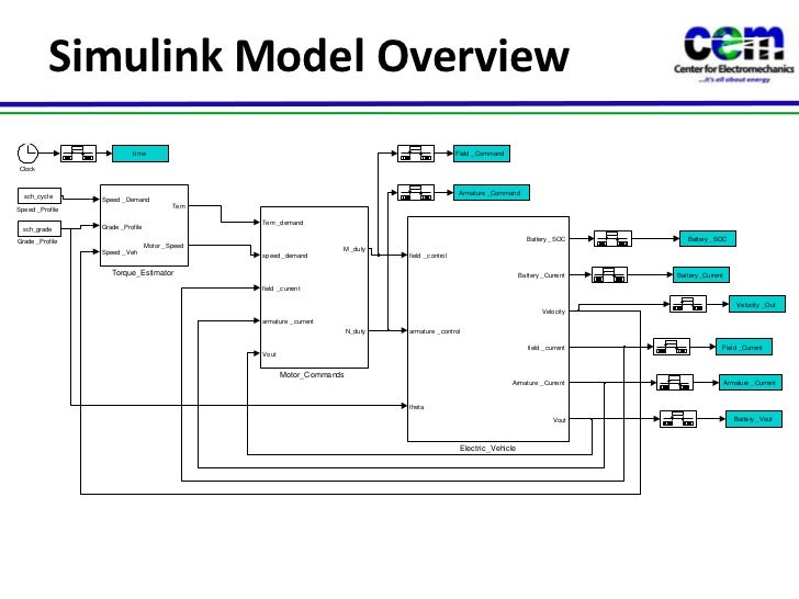 28+ Electric Car Model Simulink Kimber Automotive