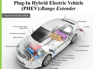 Plug-In Hybrid Electric Vehicle
(PHEV):Range Extender
23-11-2018 17
 