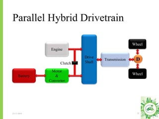 Parallel Hybrid Drivetrain
23-11-2018 22
Engine
Drive
Shaft
Battery
Motor
&
Converter
Transmission D
Wheel
Wheel
Clutch
 