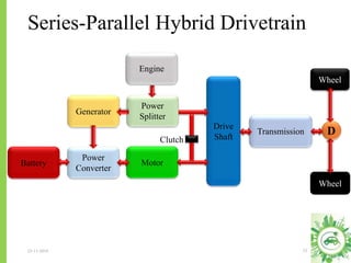 Series-Parallel Hybrid Drivetrain
23-11-2018 23
Engine
Drive
Shaft
Battery Motor
Transmission D
Wheel
Wheel
Clutch
Generator
Power
Converter
Power
Splitter
 