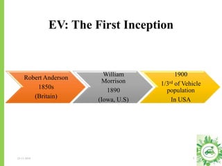 EV: The First Inception
23-11-2018 3
Robert Anderson
1850s
(Britain)
William
Morrison
1890
(Iowa, U.S)
1900
1/3rd of Vehicle
population
In USA
 