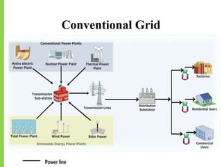 Conventional Grid
23-11-2018 36
 
