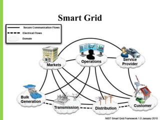Smart Grid
23-11-2018 37
 