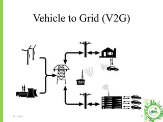 Vehicle to Grid (V2G)
23-11-2018 38
 