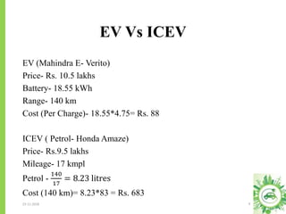EV Vs ICEV
23-11-2018 9
EV (Mahindra E- Verito)
Price- Rs. 10.5 lakhs
Battery- 18.55 kWh
Range- 140 km
Cost (Per Charge)- 18.55*4.75= Rs. 88
ICEV ( Petrol- Honda Amaze)
Price- Rs.9.5 lakhs
Mileage- 17 kmpl
Petrol -
140
17
= 8.23 litres
Cost (140 km)= 8.23*83 = Rs. 683
 