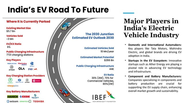 Electric Vehicles in India: How the EV Sector is Shaping the Future of ...
