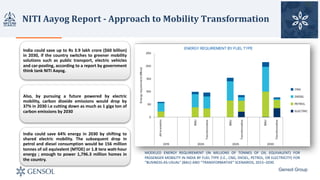 NITI	Aayog Report	- Approach	to	Mobility	Transformation
Gensol Group
.	
India could save up to Rs 3.9 lakh crore ($60 billion)
in 2030, if the country switches to greener mobility
solutions such as public transport, electric vehicles
and car-pooling, according to a report by government
think tank NITI Aayog.
Also, by pursuing a future powered by electric
mobility, carbon dioxide emissions would drop by
37% in 2030 i.e cutting down as much as 1 giga ton of
carbon emissions by 2030
India could save 64% energy in 2030 by shifting to
shared electric mobility. The subsequent drop in
petrol and diesel consumption would be 156 million
tonnes of oil equivalent (MTOE) or 1.8 tera watt-hour
energy ; enough to power 1,796.3 million homes in
the country.
MODELED ENERGY REQUIREMENT (IN MILLIONS OF TONNES OF OIL EQUIVALENT) FOR
PASSENGER MOBILITY IN INDIA BY FUEL TYPE (I.E., CNG, DIESEL, PETROL, OR ELECTRICITY) FOR
“BUSINESS-AS-USUAL” (BAU) AND “TRANSFORMATIVE” SCENARIOS, 2015–2030
 