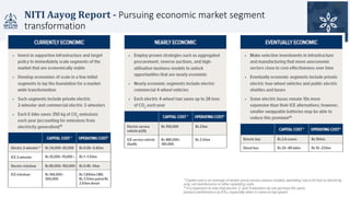 NITI	Aayog Report	- Pursuing	economic	market	segment	
transformation
Gensol Group
.	
 