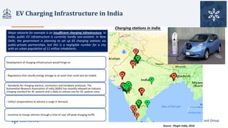 EV	Charging	Infrastructure	in	India
Gensol Group
Development	of	charging	infrastructure	would	hinge	on	
- Regulations	that	classify	energy	storage	as	an	asset	that	could	also	be	traded.	
- Standards	for	charging	stations,	connectors	and	hardware	protocols.	The	
Automotive	Research	Association	of	India	(ARAI)	has	recently	released	an	industry	
charging	standard	for	AC	systems	and	is	likely	to	release	one	for	DC	systems	soon.	
- Utility’s	preparedness	to	witness	a	surge	in	demand.	
- Incentive	to	charge	vehicles	through	a	time	of	use/	off-peak	charging	tariffs
Source	:	Plugin	India,	2016
Charging	stations	in	India	
Major obstacle for example is an insufficient charging infrastructure. In
India, public EV infrastructure is currently hardly non-existent. In New
Delhi, the government is planning to set up 65 charging stations via
public-private partnerships, but this is a negligible number for a city
with an urban population of 11 million inhabitants.
 
