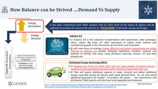 How	Balance	can	be	Strived	….Demand	Vs	Supply
Gensol Group
Industry 4.0
•1) Industry 4.0 is the industrial transformation with automation, data exchanges,
cloud,, robots, Big Data, IoT other techniques to realize smart industry and
manufacturing goals in the intersection of new techn. and innovation.
•2) with main focus on ecology, Energy efficiency and power management are simply
inherent to Industry 4.0 savings, changing regulations, combine, measure and
optimize in entirely new ways, using pervasive metering, sensors, IoT and data
analytics etc.
Distributed Energy Technology (DETs)
•1) Growing use of Evs Or (other DETs) will use huge amount of electric energy –
resulting in more generation operation with a increase of generation fuel use,
•2) They will require additional capacity to make, transmit and deliver additional
energy, especially during the electric grid’s peak demand times So, not only would
additional generation be needed – to produce the power – the transmission and
distribution (T&D) systems will also have to be upgraded and enhanced.
Source		- http://energystorage.org/energy-storage/technology-applications/electricity-storage-and-plug-vehicles
https://www.i-scoop.eu/industry-4-0/#Energy_efficiency_power_management_and_Industry_40
It has been understood from NREL analysis that by 2022 most of the states & regions will be
sufficient to produce & consume RE and act as “PROSUMERS” with lesser energy exchanges.
Energy	
Generation
Energy	
Demand
Excess	RE	Generation	-
Consumption
Industrial	Revolution	(IR	
4.0)	driven	by	Internet	of	
Things	(IoT)
EV	Vehicles	&	other	
Distributed	Energy	
Technologies(DETs)	
 