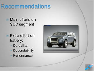 Recommendations

    Main efforts on
     SUV segment

    Extra effort on
     battery:
      Durability
      Dependability
      Performance
 