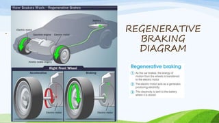 REGENERATIVE
BRAKING
DIAGRAM
•
 
