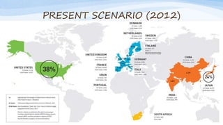 PRESENT SCENARIO (2012)
•
 