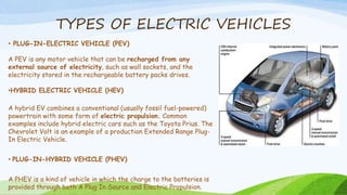 TYPES OF ELECTRIC VEHICLES
• PLUG-IN-ELECTRIC VEHICLE (PEV)
A PEV is any motor vehicle that can be recharged from any
external source of electricity, such as wall sockets, and the
electricity stored in the rechargeable battery packs drives.
•HYBRID ELECTRIC VEHICLE (HEV)
A hybrid EV combines a conventional (usually fossil fuel-powered)
powertrain with some form of electric propulsion. Common
examples include hybrid electric cars such as the Toyota Prius. The
Chevrolet Volt is an example of a production Extended Range Plug-
In Electric Vehicle.
• PLUG-IN-HYBRID VEHICLE (PHEV)
A PHEV is a kind of vehicle in which the charge to the batteries is
provided through both A Plug In Source and Electric Propulsion.
 