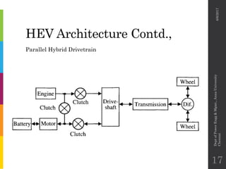 HEV Architecture Contd.,
Parallel Hybrid Drivetrain
6/6/2017
DeptofPowerEngg&Mgmt.,AnnaUniversity
Chennai
17
 