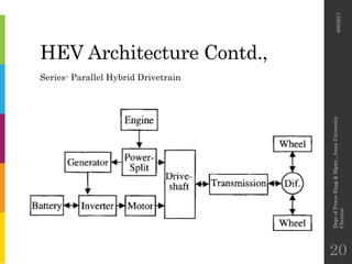 HEV Architecture Contd.,
Series- Parallel Hybrid Drivetrain
6/6/2017
DeptofPowerEngg&Mgmt.,AnnaUniversity
Chennai
20
 