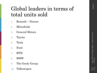 Global leaders in terms of
total units sold
1. Renault – Nissan
2. Mitsubishi
3. General Motors
4. Toyota
5. Tesla
6. Ford
7. BYD
8. BMW
9. The Geely Group
10. Volkswagen
6/6/2017
DeptofPowerEngg&Mgmt.,AnnaUniversity
Chennai
37
 