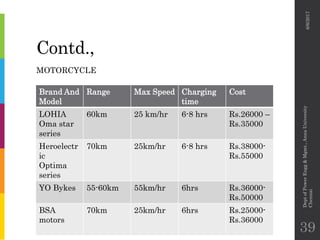 Contd.,
MOTORCYCLE
Brand And
Model
Range Max Speed Charging
time
Cost
LOHIA
Oma star
series
60km 25 km/hr 6-8 hrs Rs.26000 –
Rs.35000
Heroelectr
ic
Optima
series
70km 25km/hr 6-8 hrs Rs.38000-
Rs.55000
YO Bykes 55-60km 55km/hr 6hrs Rs.36000-
Rs.50000
BSA
motors
70km 25km/hr 6hrs Rs.25000-
Rs.36000
6/6/2017
DeptofPowerEngg&Mgmt.,AnnaUniversity
Chennai
39
 