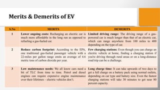 Merits & Demerits of EV
S.No MERITS DEMERITS
1 Lower ongoing costs: Recharging an electric car is
much more affordable in the long run as opposed to
refueling a gas-fueled car.
Limited driving range: The driving range of a gas-
powered car is much longer than that of an electric car,
which can range anywhere from 100 miles to 400
depending on the type of car.
2 Reduce carbon footprint: According to the EPA,
one traditional gas-fueled passenger vehicle with a
22-miles per gallon range emits an average of 4.6
metric tons of carbon dioxide per year.
Few charging stations: Even though you can charge an
electric vehicle at home, finding a charging station if
you're driving through rural areas or on a long-distance
road trip can be a challenge.
3 Low maintenance needs: We all know cars need a
bit of TLC from time to time. Petrol and diesel
engines can require expensive engine maintenance
over their lifetimes – electric vehicles don’t.
Long charge time: It can take upwards of two days to
get a full charge on a battery pack using normal outlets,
depending on car type and battery size. Even the fastest
charging stations will take 30 minutes to get near 80
percent capacity.
 