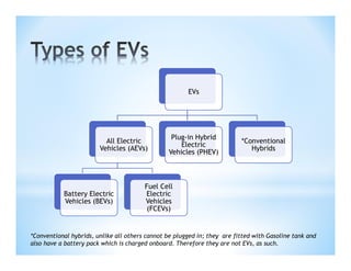 Electric vehicles | PDF
