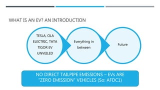 WHAT IS AN EV? AN INTRODUCTION
Future
Everything in
between
TESLA, OLA
ELECTRIC, TATA
TIGOR EV
UNVEILED
NO DIRECT TAILPIPE EMISSIONS – EVs ARE
“ZERO EMISSION” VEHICLES (So: AFDC1)
 
