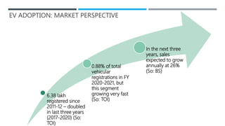 EV ADOPTION: MARKET PERSPECTIVE
6.38 lakh
registered since
2011-12 – doubled
in last three years
(2017-2020) (So:
TOI)
0.88% of total
vehicular
registrations in FY
2020-2021, but
this segment
growing very fast
(So: TOI)
In the next three
years, sales
expected to grow
annually at 26%
(So: BS)
 