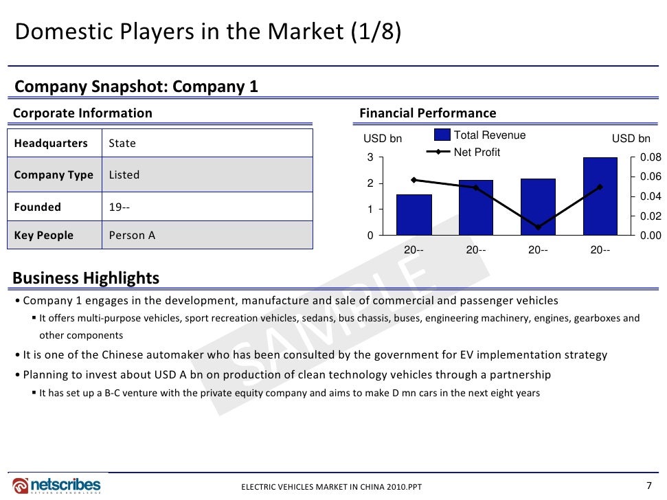 electric vehicles in india market pdf
