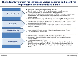 Electric vehicles market in india | PPT