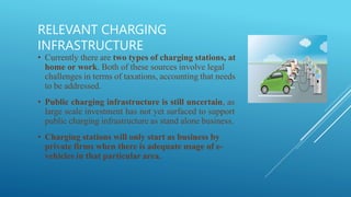 Electric Vehicles Ppt.pptx