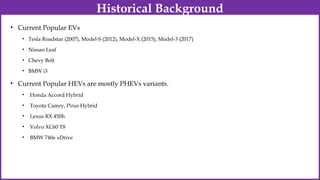 • Current Popular EVs
• Tesla Roadstar (2007), Model-S (2012), Model-X (2015), Model-3 (2017)
• Nissan Leaf
• Chevy Bolt
• BMW i3
• Current Popular HEVs are mostly PHEVs variants.
• Honda Accord Hybrid
• Toyota Camry, Pirus Hybrid
• Lexus RX 450h
• Volvo XC60 T8
• BMW 740e xDrive
Historical Background
 