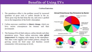 Benefits of Using EVs
 