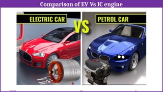 Comparison of EV Vs IC engine
12/02/2026 25
EEE
 